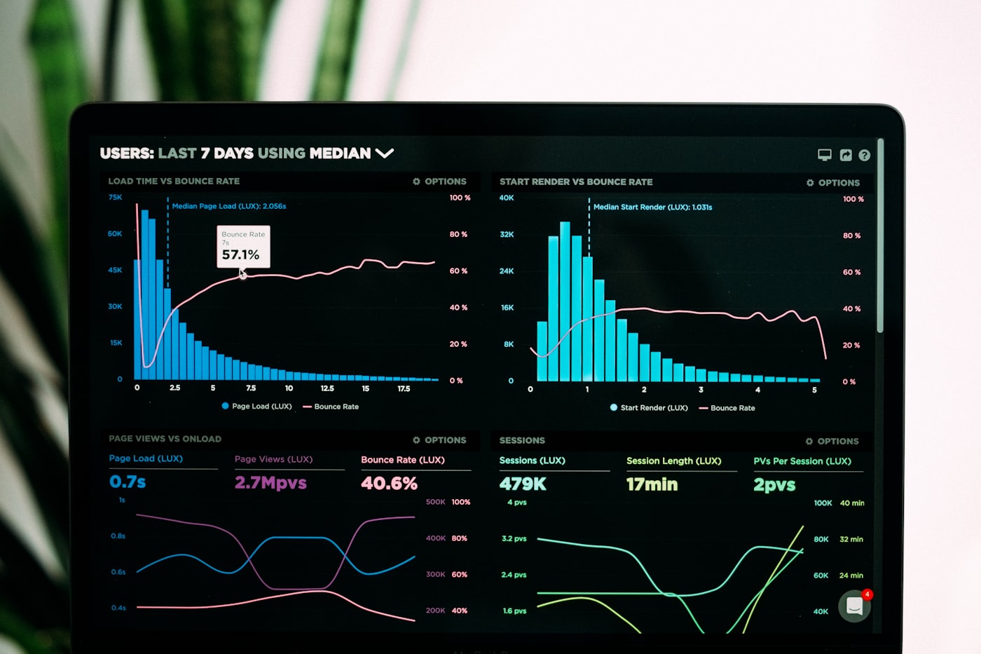 Dashboard analítico de monitoramento do PDV App